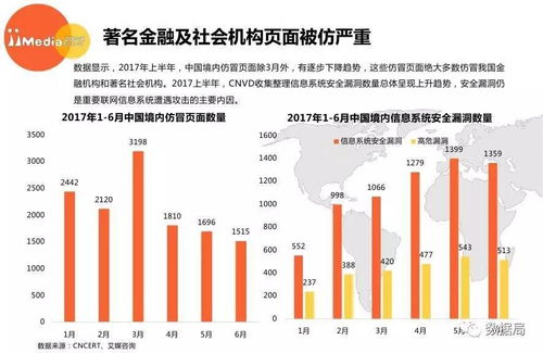 2017上半年中國網絡安全市場研究報告 網絡安全信息咨詢現狀與趨勢